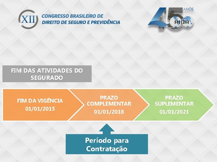 FIM DAS ATIVIDADES DO SEGURADO FIM DA VIGÊNCIA 01/01/2015 PRAZO COMPLEMENTAR 01/01/2018 Período para
