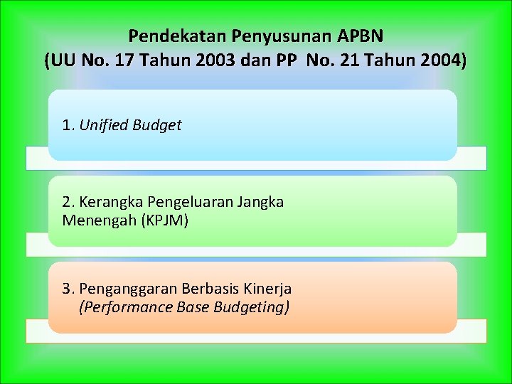 Pendekatan Penyusunan APBN (UU No. 17 Tahun 2003 dan PP No. 21 Tahun 2004)