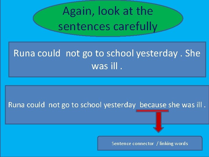 Again, look at the sentences carefully Runa could not go to school yesterday. She