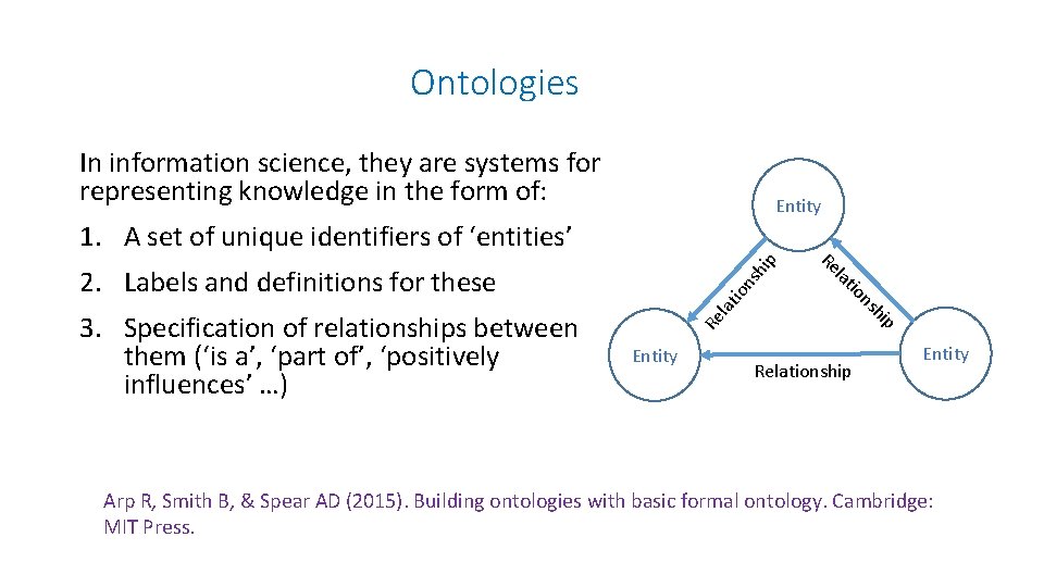 Ontologies In information science, they are systems for representing knowledge in the form of: