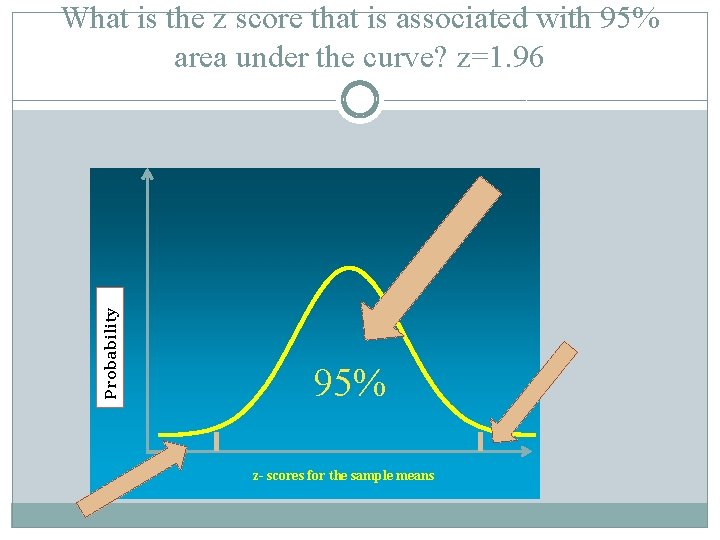 Probability What is the z score that is associated with 95% area under the