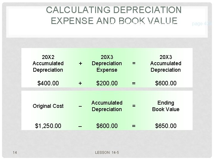 CALCULATING DEPRECIATION EXPENSE AND BOOK VALUE (continued from previous slide) page 424 14 20 CALCULATING DEPRECIATION EXPENSE AND BOOK VALUE (continued from previous slide) page 424 14 20