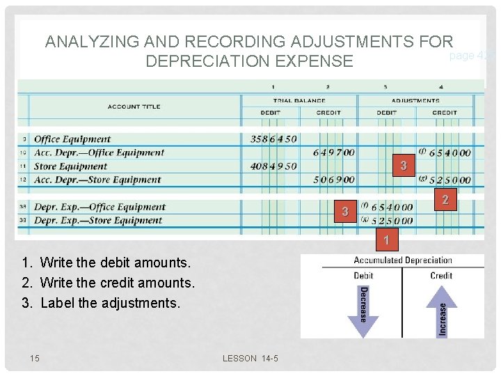 ANALYZING AND RECORDING ADJUSTMENTS FOR page 425 DEPRECIATION EXPENSE 3 2 3 1 1. ANALYZING AND RECORDING ADJUSTMENTS FOR page 425 DEPRECIATION EXPENSE 3 2 3 1 1.