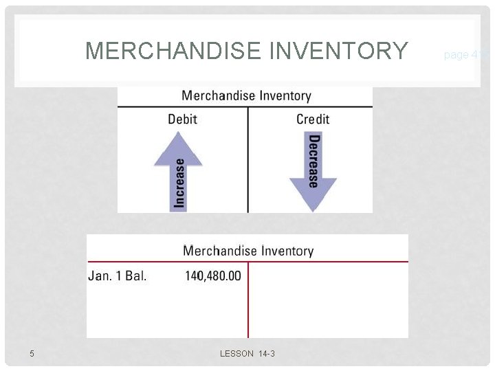 MERCHANDISE INVENTORY 5 LESSON 14 -3 page 415 MERCHANDISE INVENTORY 5 LESSON 14 -3 page 415