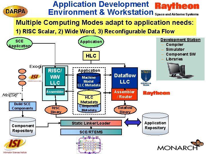 Application Development Environment & Workstation Space and Airborne Systems Multiple Computing Modes adapt to