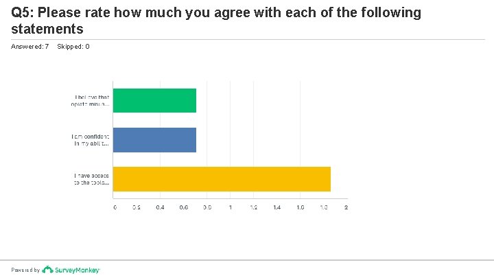 Q 5: Please rate how much you agree with each of the following statements