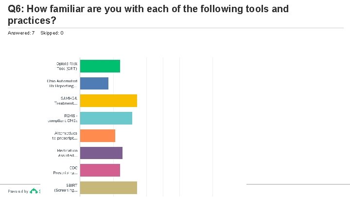 Q 6: How familiar are you with each of the following tools and practices?