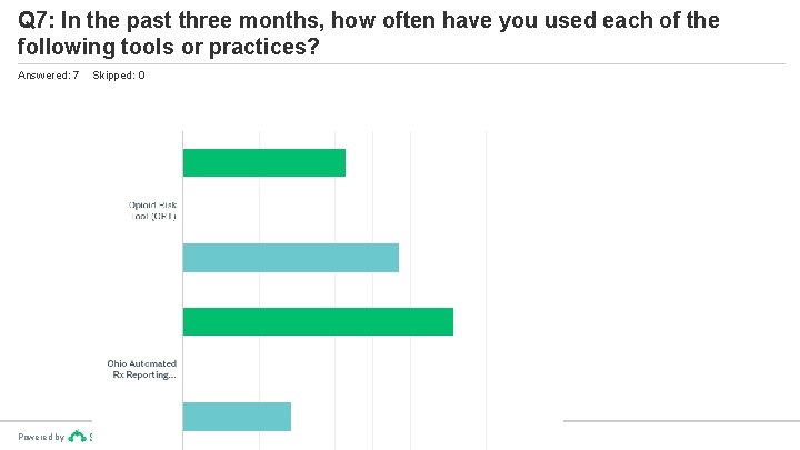Q 7: In the past three months, how often have you used each of