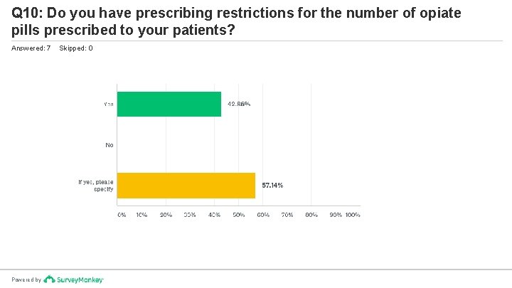 Q 10: Do you have prescribing restrictions for the number of opiate pills prescribed