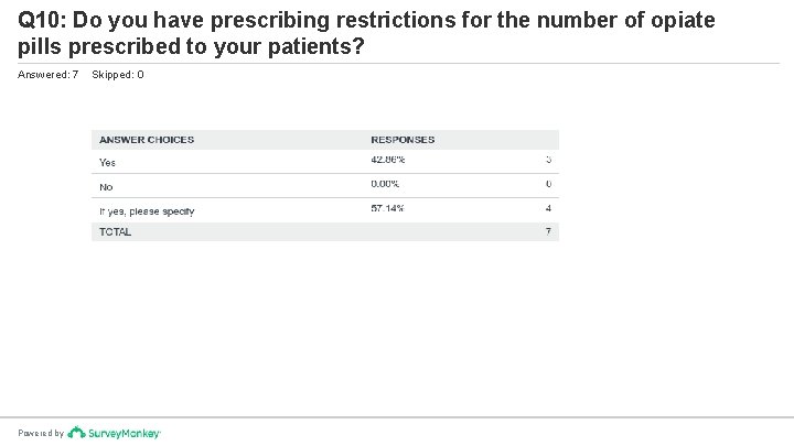 Q 10: Do you have prescribing restrictions for the number of opiate pills prescribed