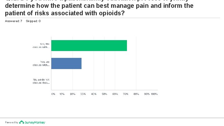 Q 12: Do you have a patient/family education process to jointly determine how the