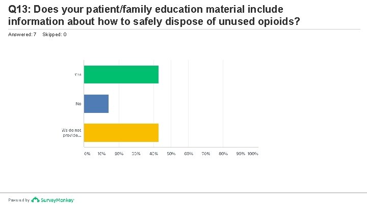 Q 13: Does your patient/family education material include information about how to safely dispose