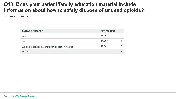 Q 13: Does your patient/family education material include information about how to safely dispose