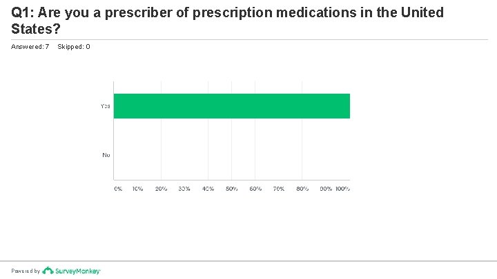 Q 1: Are you a prescriber of prescription medications in the United States? Answered: