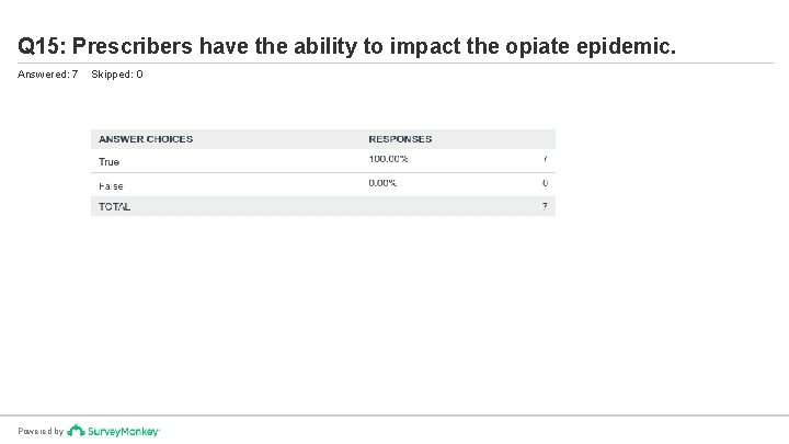 Q 15: Prescribers have the ability to impact the opiate epidemic. Answered: 7 Powered