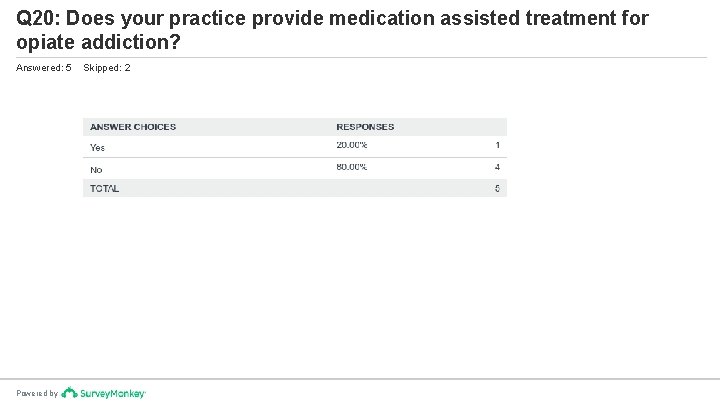 Q 20: Does your practice provide medication assisted treatment for opiate addiction? Answered: 5