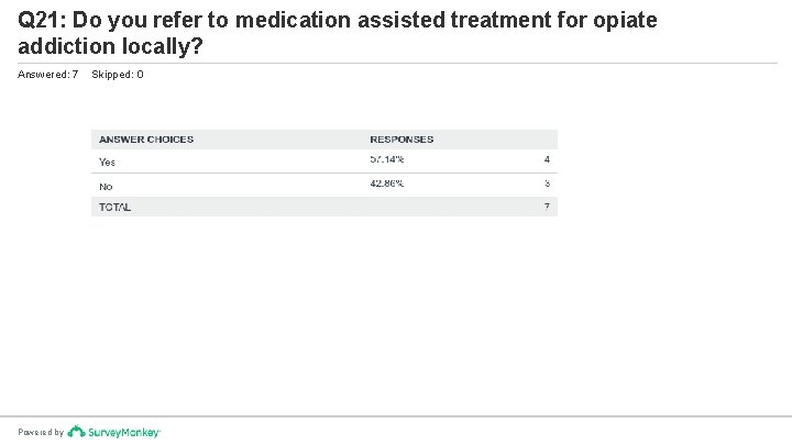 Q 21: Do you refer to medication assisted treatment for opiate addiction locally? Answered: