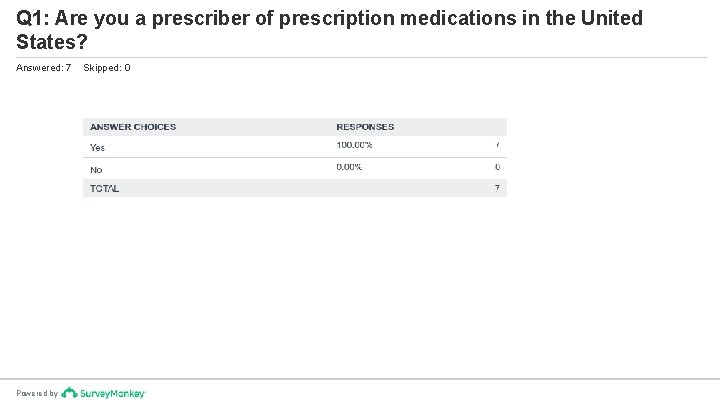 Q 1: Are you a prescriber of prescription medications in the United States? Answered: