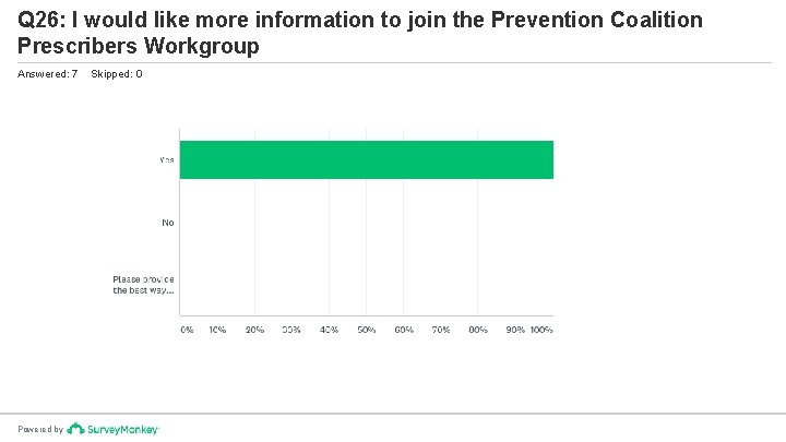 Q 26: I would like more information to join the Prevention Coalition Prescribers Workgroup