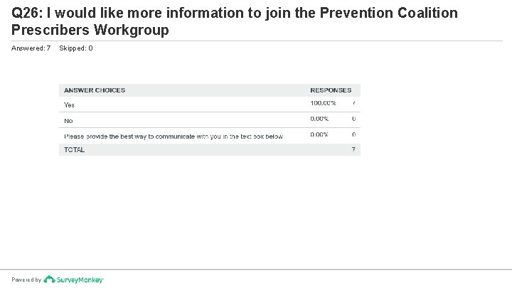 Q 26: I would like more information to join the Prevention Coalition Prescribers Workgroup