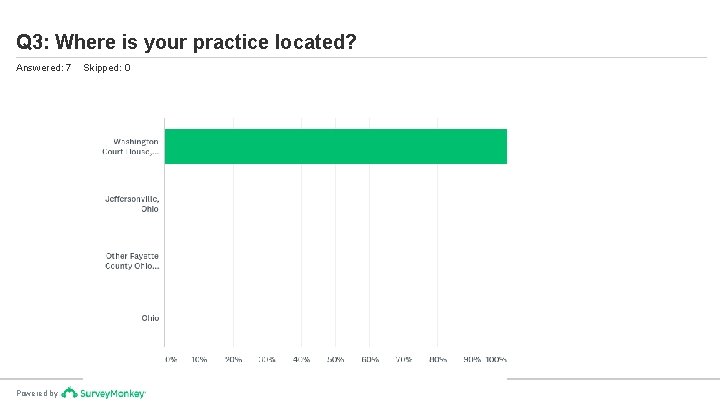 Q 3: Where is your practice located? Answered: 7 Powered by Skipped: 0 