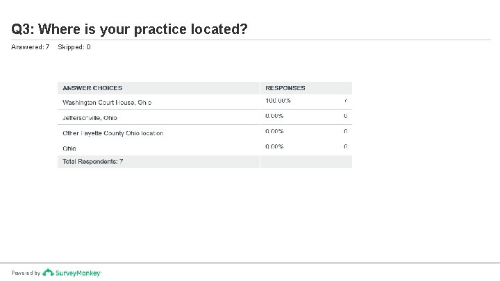 Q 3: Where is your practice located? Answered: 7 Powered by Skipped: 0 