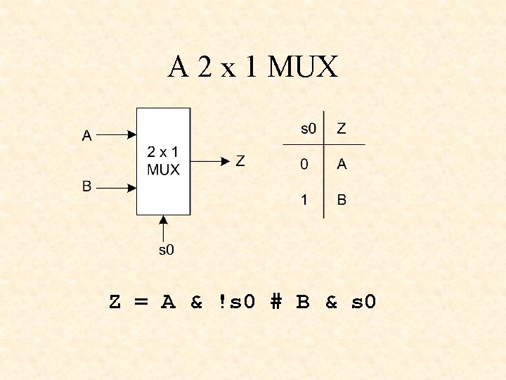 2s Complement 4 Bit Saturator Lecture L 4