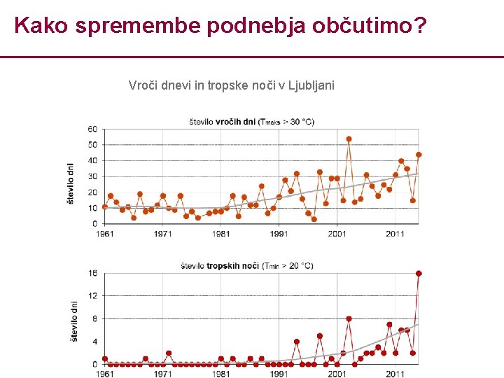 Kako spremembe podnebja občutimo? Vroči dnevi in tropske noči v Ljubljani 