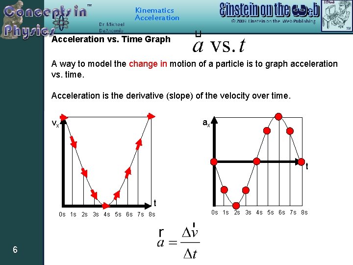 Kinematics Acceleration vs. Time Graph A way to model the change in motion of