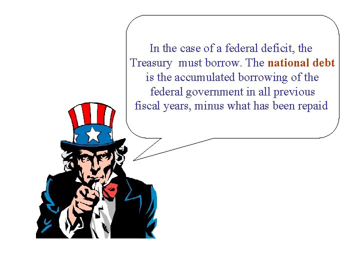 In the case of a federal deficit, the Treasury must borrow. The national debt
