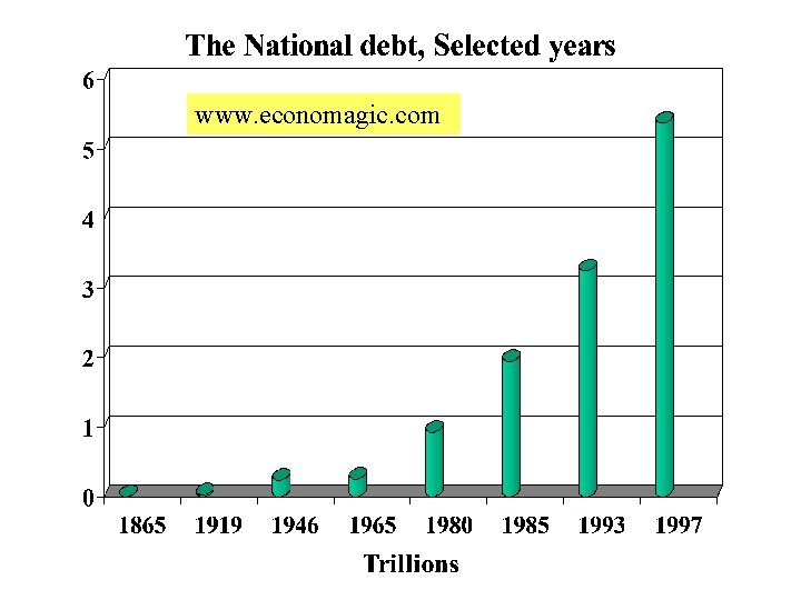 www. economagic. com 