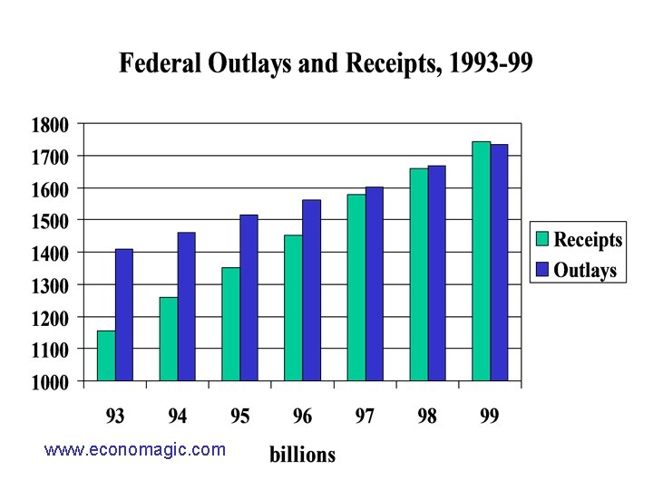www. economagic. com 