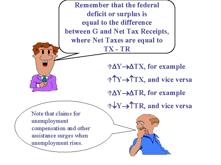 Remember that the federal deficit or surplus is equal to the difference between G