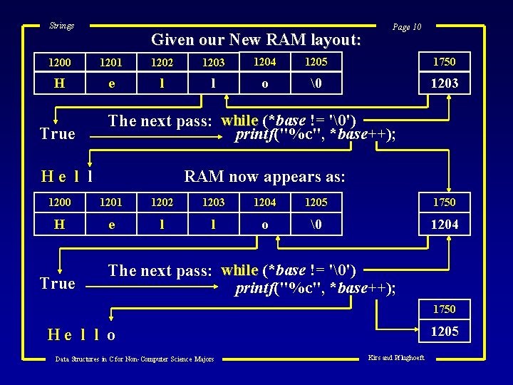 Strings Given our New RAM layout: Page 10 1201 1202 1203 1204 1205 1750