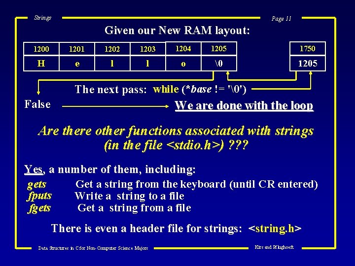 Strings Page 11 Given our New RAM layout: 1200 1201 1202 1203 1204 1205