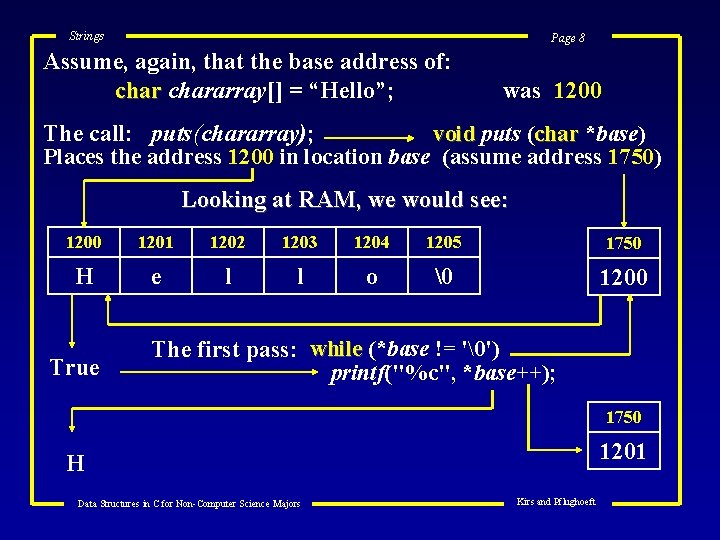 Strings Page 8 Assume, again, that the base address of: chararray[] = “Hello”; was