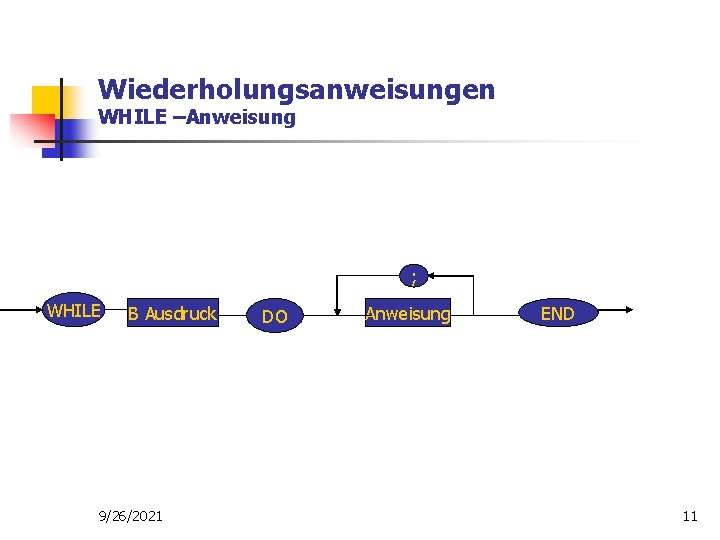 Wiederholungsanweisungen WHILE –Anweisung ; WHILE B Ausdruck 9/26/2021 DO Anweisung END 11 