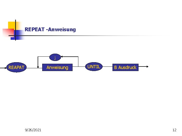 REPEAT -Anweisung ; REAPAT Anweisung 9/26/2021 UNTIL B Ausdruck 12 