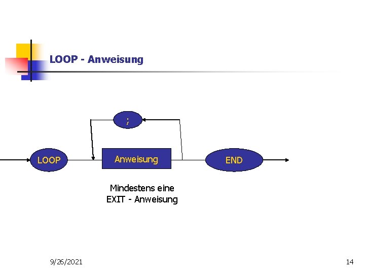 LOOP - Anweisung ; LOOP Anweisung END Mindestens eine EXIT - Anweisung 9/26/2021 14