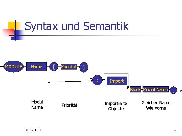 Syntax und Semantik MODULE Name [ Konst A ] ; Import Block Modul Name