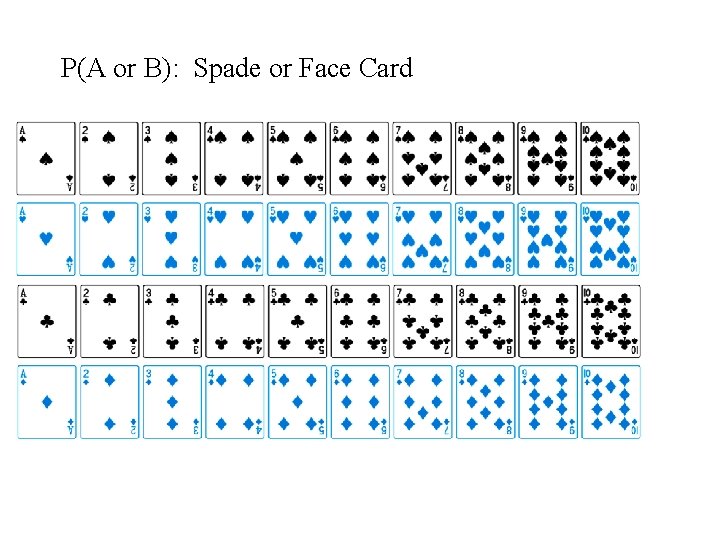 P(A or B): Spade or Face Card 