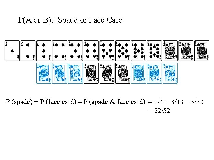 P(A or B): Spade or Face Card P (spade) + P (face card) –