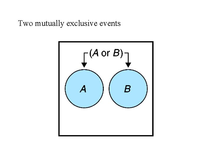 Two mutually exclusive events 