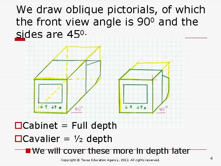 We draw oblique pictorials, of which the front view angle is 900 and the
