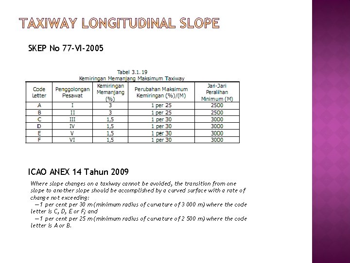 SKEP No 77 -VI-2005 ICAO ANEX 14 Tahun 2009 Where slope changes on a