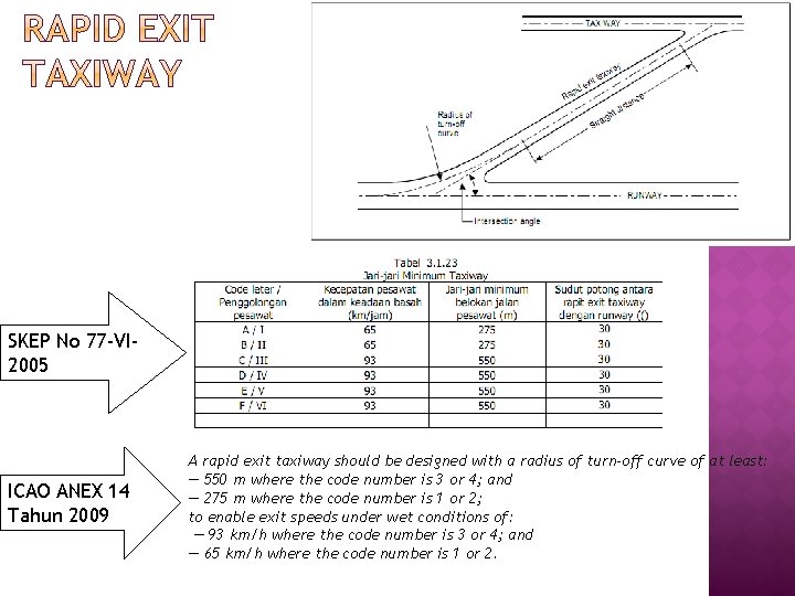 SKEP No 77 -VI 2005 ICAO ANEX 14 Tahun 2009 A rapid exit taxiway