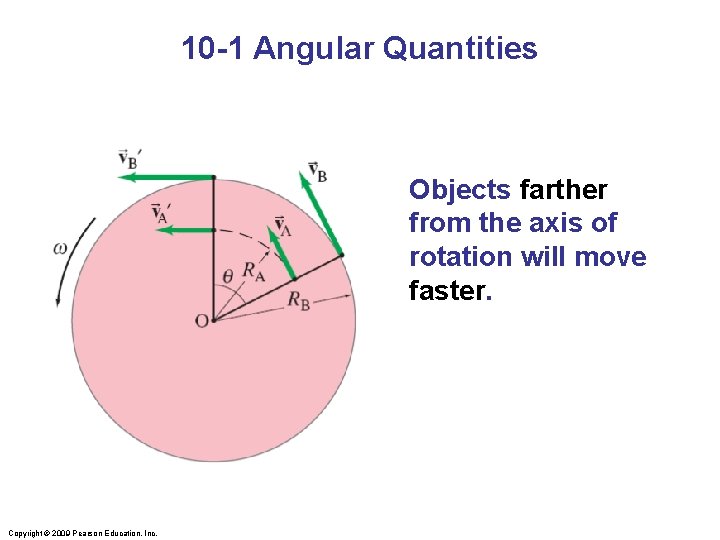 10 -1 Angular Quantities Objects farther from the axis of rotation will move faster.