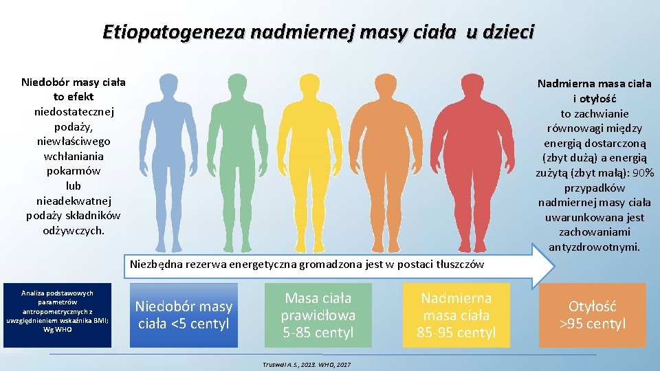 Etiopatogeneza nadmiernej masy ciała u dzieci Niedobór masy ciała to efekt niedostatecznej podaży, niewłaściwego