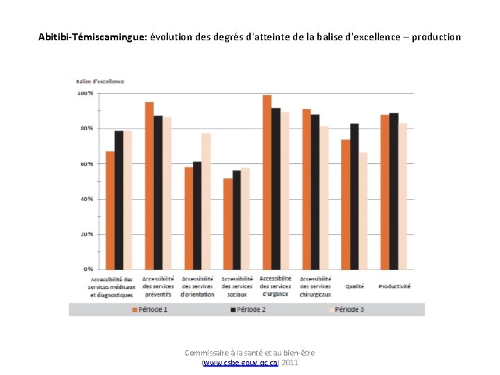 Abitibi-Témiscamingue: évolution des degrés d'atteinte de la balise d'excellence – production Commissaire à la