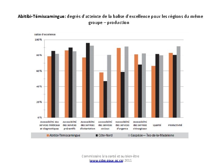 Abitibi-Témiscamingue: degrés d'atteinte de la balise d'excellence pour les régions du même groupe –